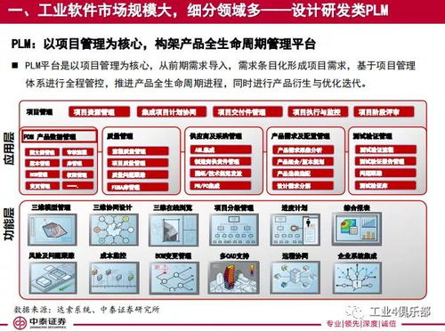 工賦開發者社區 工業軟件行業深度研究報告 大水養大魚,工業軟件行業騰風起