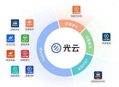 科創(chuàng)板受理&ldquo;信息傳輸、軟件和信息技術(shù)服務業(yè)&rdquo;企業(yè)大匯總!