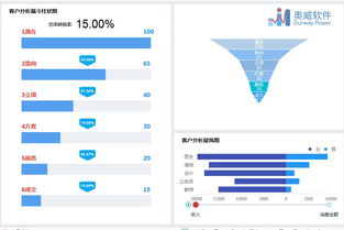 掌握了它,數(shù)據(jù)采集 可視化分析一步到位