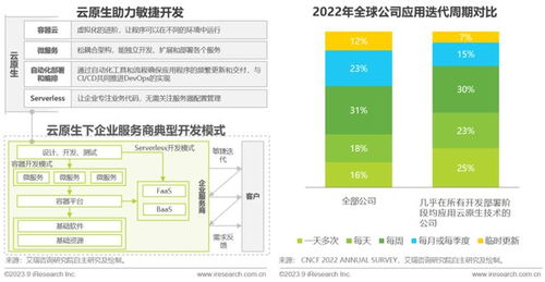 互聯(lián)網(wǎng)企業(yè)服務行業(yè)技術實踐指引2.0