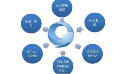 騰訊企點和企業(yè)QQ兩者之間的區(qū)別你不得不知!