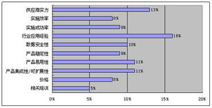 易用性 行業(yè)應用經(jīng)驗成我國大中小型企業(yè)關注點