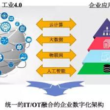 新一代企業(yè)數(shù)字化整體架構下的工業(yè)互聯(lián)網(wǎng)