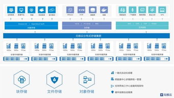 元核云ceo 金融企業未來存儲的必經之路